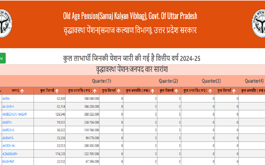 Vidhwa Pension List UP 2024-25